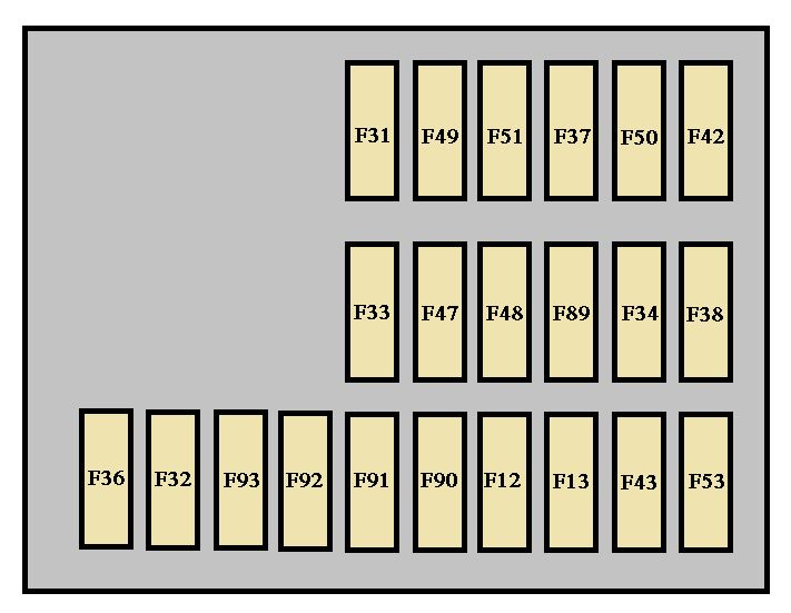 Peugeot Boxer mk2 (from 2015) fuse box diagram Auto Genius