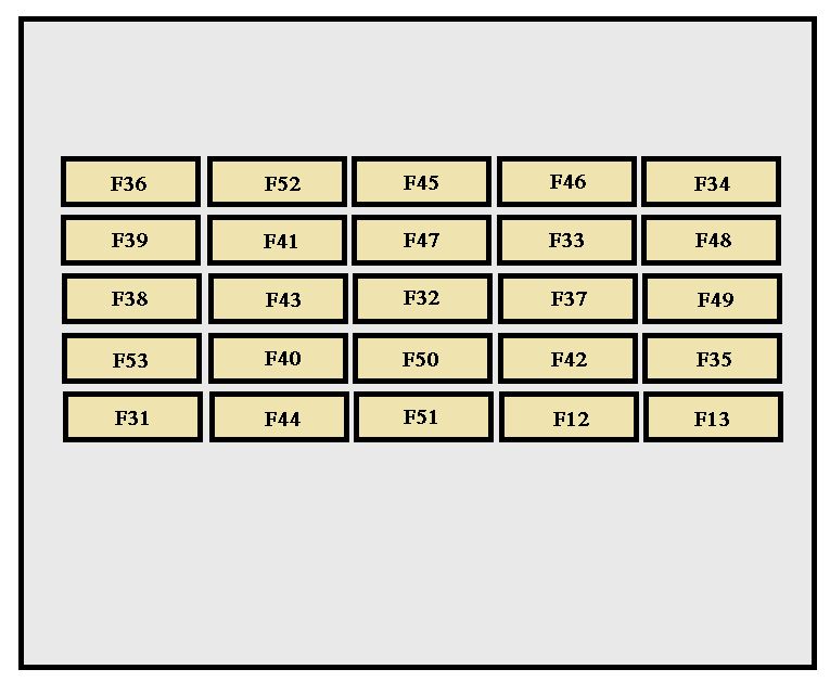 Peugeot Boxer mk2 (2006 2010) fuse box diagram Auto