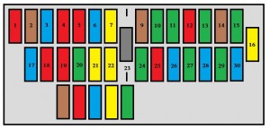 Peugeot Expert mk1 - fuse box - dashboard