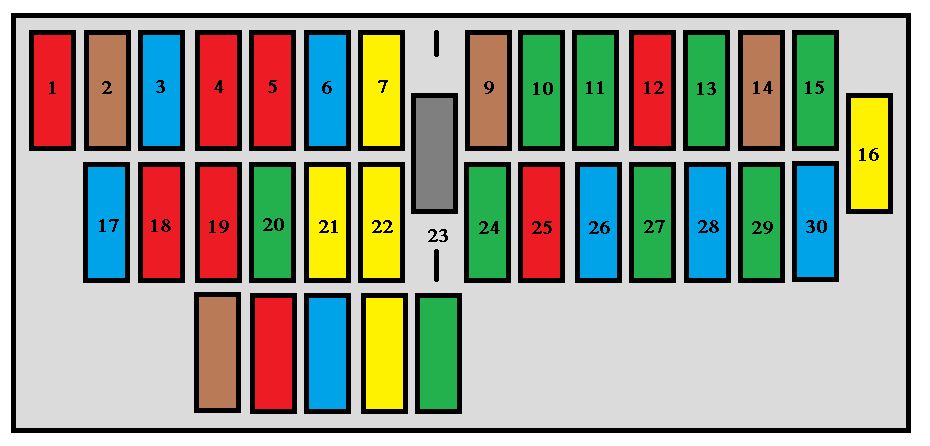 1995 Jeep Cherokee Fuse Panel Diagram Wiring Diagrams