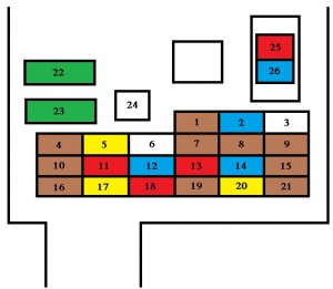 Peugeot iON - fuse box - dashboard