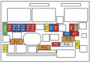 Peugeot RCZ - fuse box - engine compartment