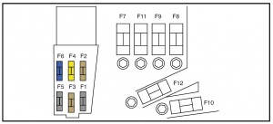 Peugeot RCZ - fuse box - maxi fuse