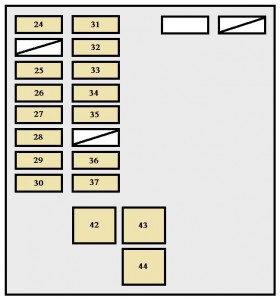 Toyota Avalon First Generation - fuse box - instrument panel