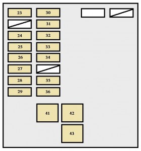 Toyota Avalon First Generation - fuse box - instrument panel