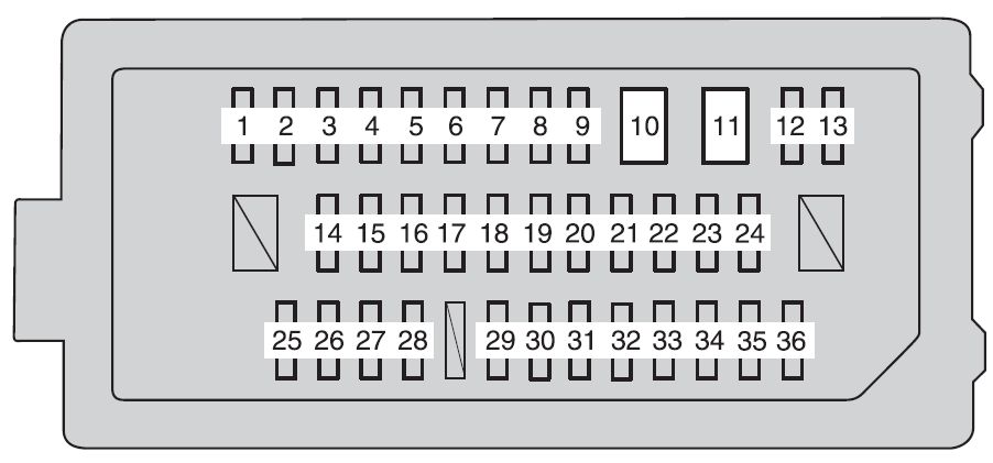 Toyota Avalon Hybrid  From 2013  - Fuse Box Diagram