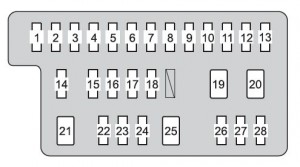 Toyota Aygo mk2 - fuse box - instrument panel