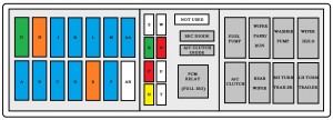 Ford Windstar mk1 - fuse box - engine compartment