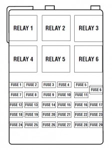 Ford Windstar mk2 - fuse box - passenger compartment