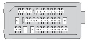 Toyota Camry - fuse box - instrument panel