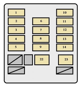 Toyota Land Cruiser - fuse box - instrument panel