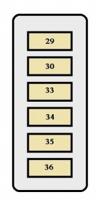 Toyota Previa mk1 - fuse box - front compartment