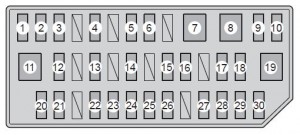 Toyota Prius + - fuse box - left side instrument panel