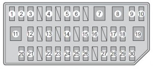 Toyota Prius in Plug - fuse box - left side instrument panel