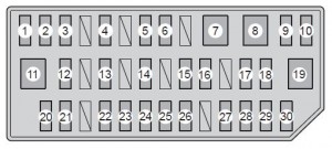 Toyota Prius V - fuse box - left side instrument panel