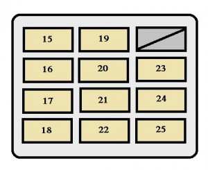 Toyota RAV4 mk1 - fuse box - instrument panel