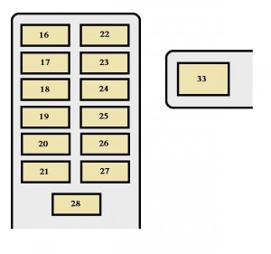 Toyota RAV4 mk1 - fuse box - instrument panel