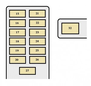 Toyota RAV4 mk1 - fuse box - instrument panel