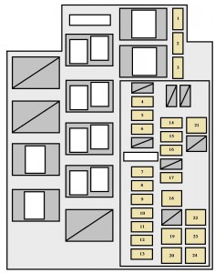 Toyota RAV4 mk3 - fuse box - engine compartment