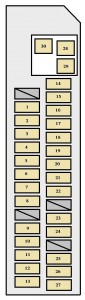 Toyota RAV4 mk3 - fuse box - instrument panel