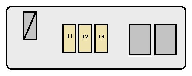 Toyota Sequoia  2005 - 2006  - Fuse Box Diagram