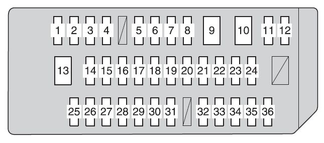 2011 Toyota Sienna Fuse Diagram Wiring Diagram Raw