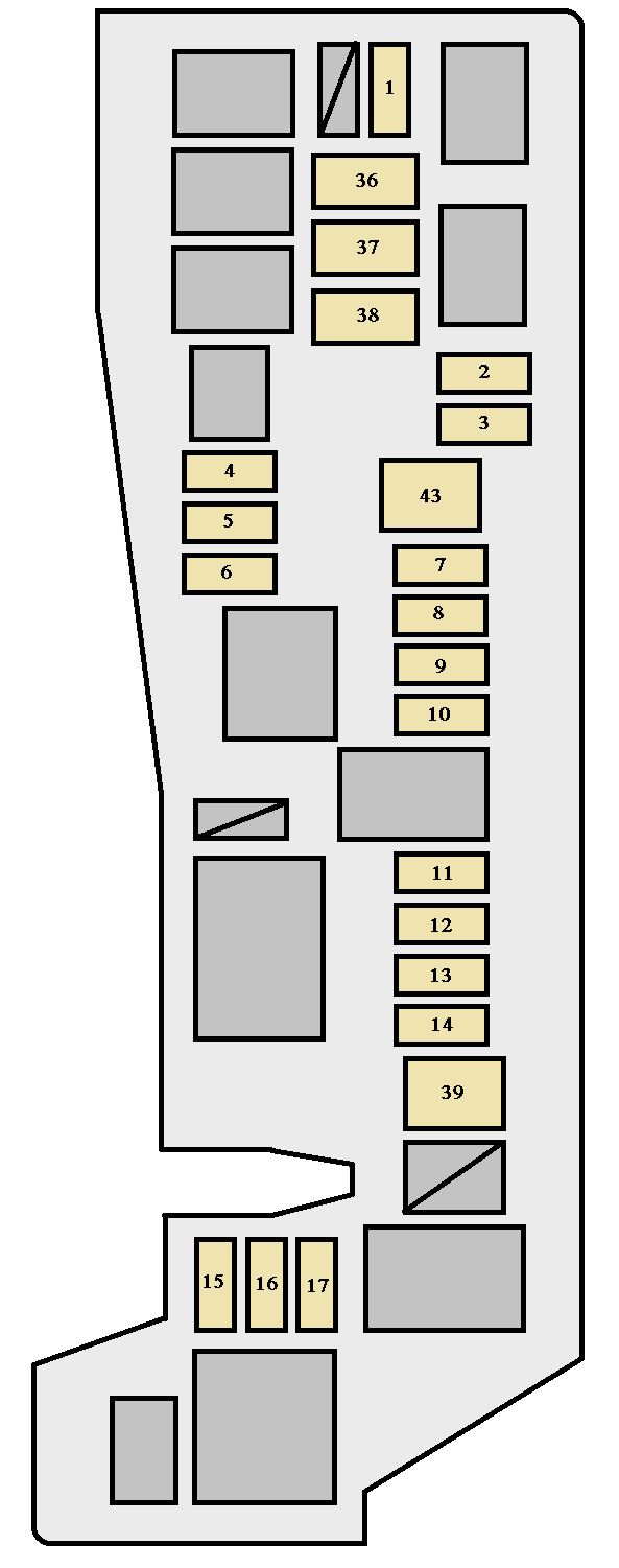 2008 Toyota Corolla Fuse Box Diagram Wiring Diagrams