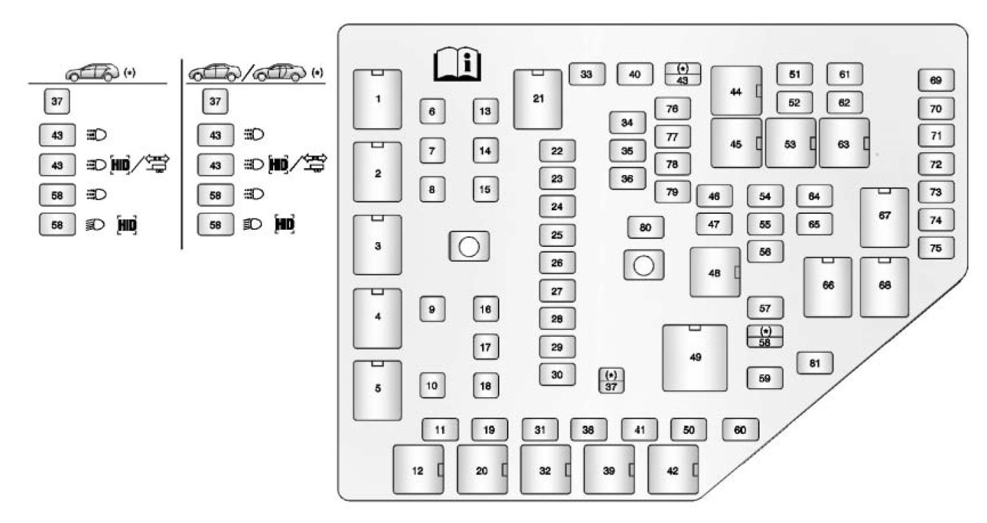 Cadillac Cts 2011 2014 Fuse Box Diagram Auto Genius