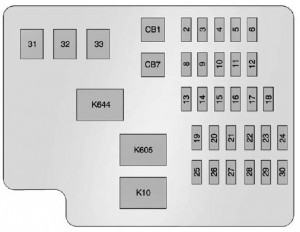 Cadillac ATS - fuse box - instrument panel