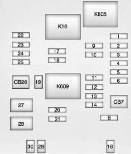 Cadillac ATS - fuse box - instrument panel