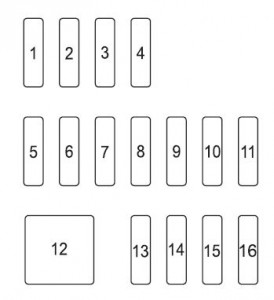 Scion iA - fuse box - left side