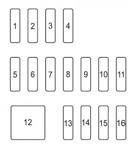 Toyota Yaris Sedan - fuse box - left side