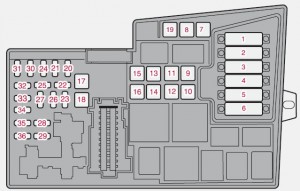 Volvo C30 - fuse box - engine compartment