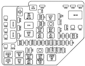 Cadillac SRX - fuse box - engine compartment