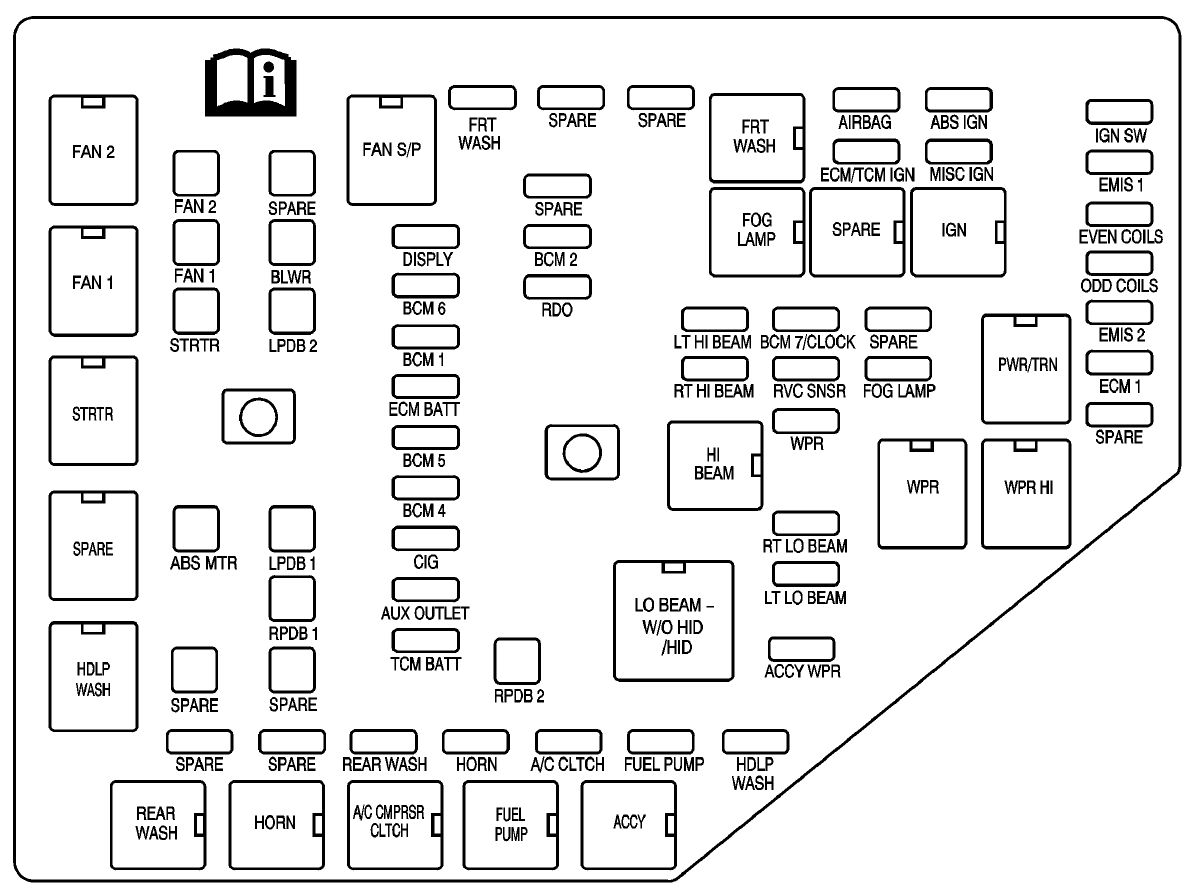 Cadillac Srx  2008  - Fuse Box Diagram