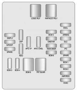 Cadillac SRX mk2 - fuse box - instrument panel