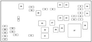 Cadillac DTS - fuse box - engine compartment