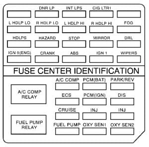 Cadillac Eldorado mk10 - fuse box - engine compartment