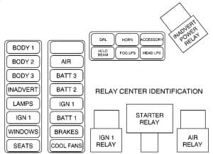 Cadillac Eldorado mk10 - fuse box - maxi fuse/relay center