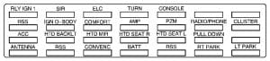 Cadillac Eldorado mk10 - fuse box - rear compartment