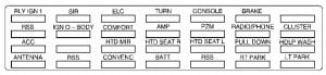 Cadillac Eldorado mk10 - fuse box - rear compartment