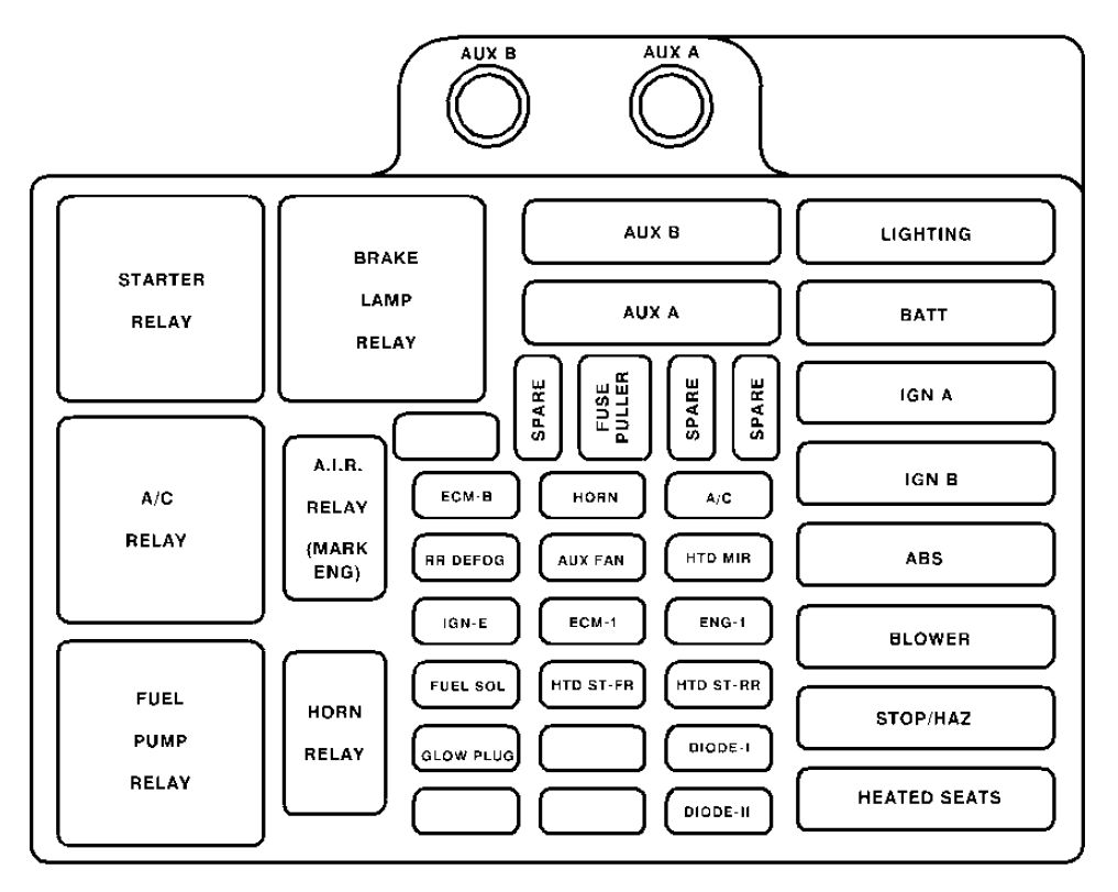 02 Cadillac Escalade Fuse Box Wiring Diagram