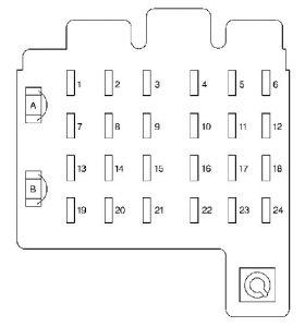 Cadillac Escalade mk1 - fuse box - intrument panel