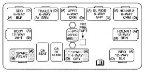 Cadillac Escalade mk2 - fuse box - center instrument panel