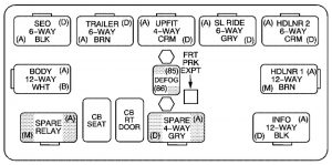 Cadillac Escalade mk2 - fuse box - center instrument panel