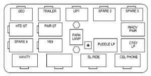 Cadillac Escalade mk2 - fuse box - center intrument panel