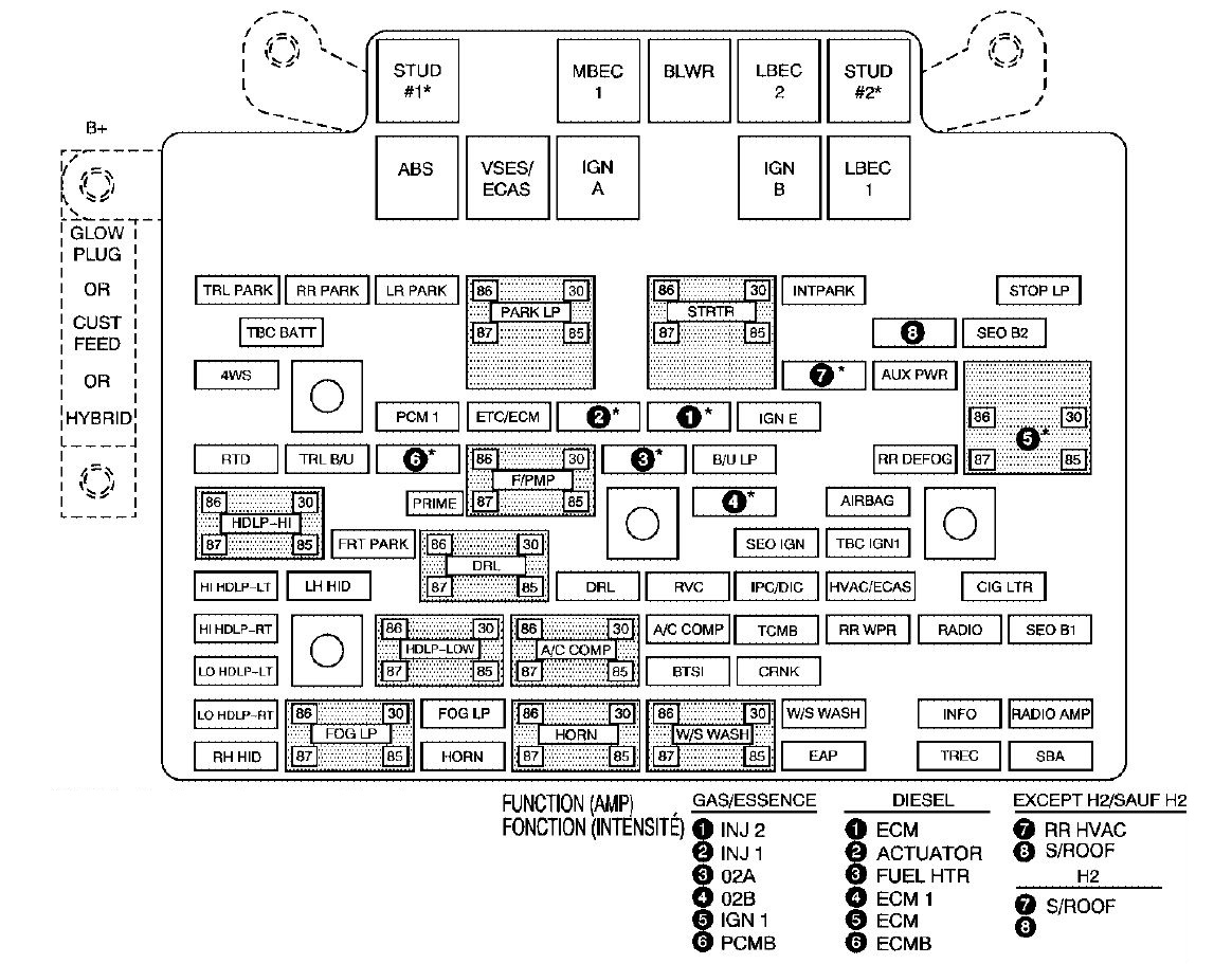 Cadillac Escalade  2006  - Fuse Box Diagram