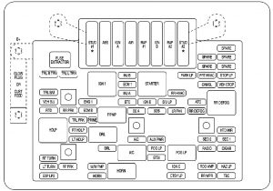 Cadillac Escalade mk2 - fuse box - engine compartment