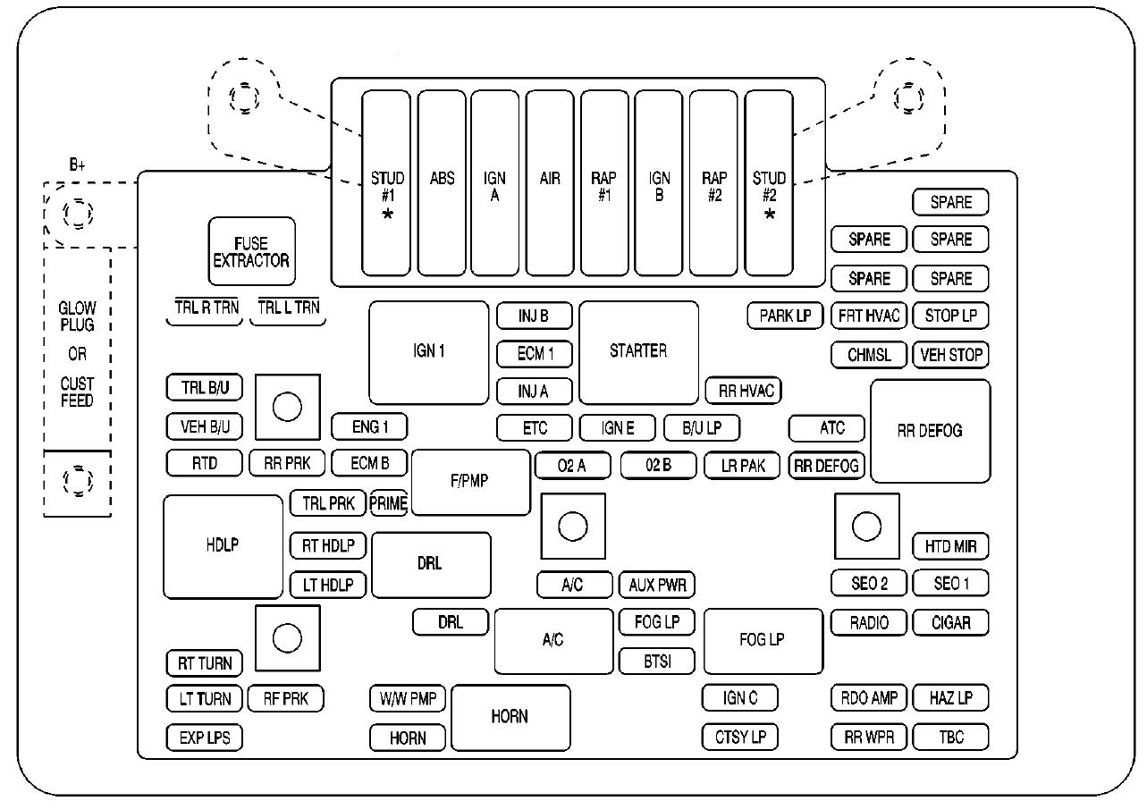 2003 Chevy Cavalier Fuse Box Diagram - Free Wiring Diagram
