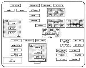 Cadillac Escalade mk2 - fuse box - instrument panel